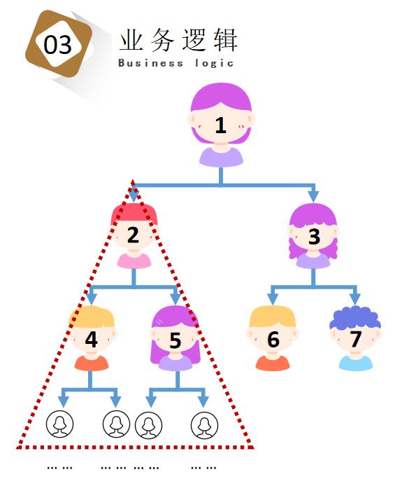 七人拼团模式玩法解析,七人拼团模式视频