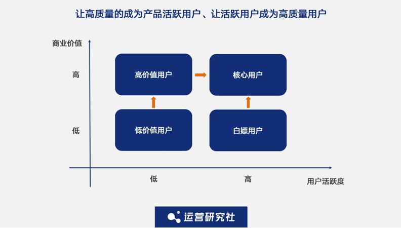 流量到天花板后变现如何持续增长,抖音流量天花板