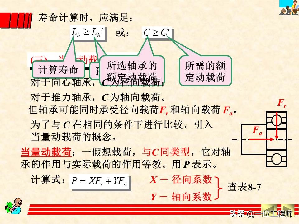 轴承类型选择的基本原则和方法,轴承选型技巧讲解