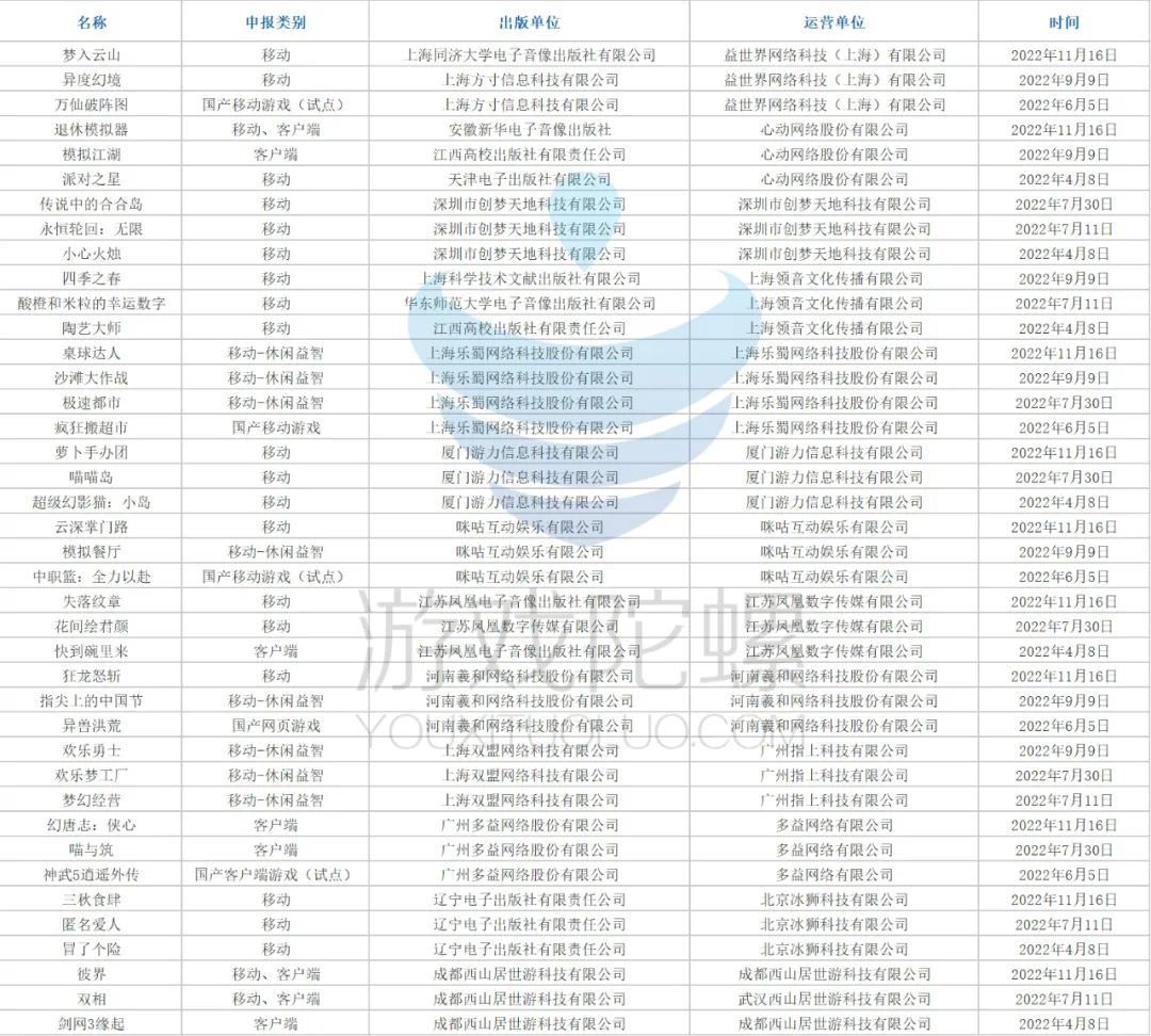 版号最新名单,版号介绍大全