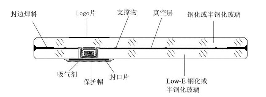 比尔盖茨的核心技术,比尔盖茨黑科技