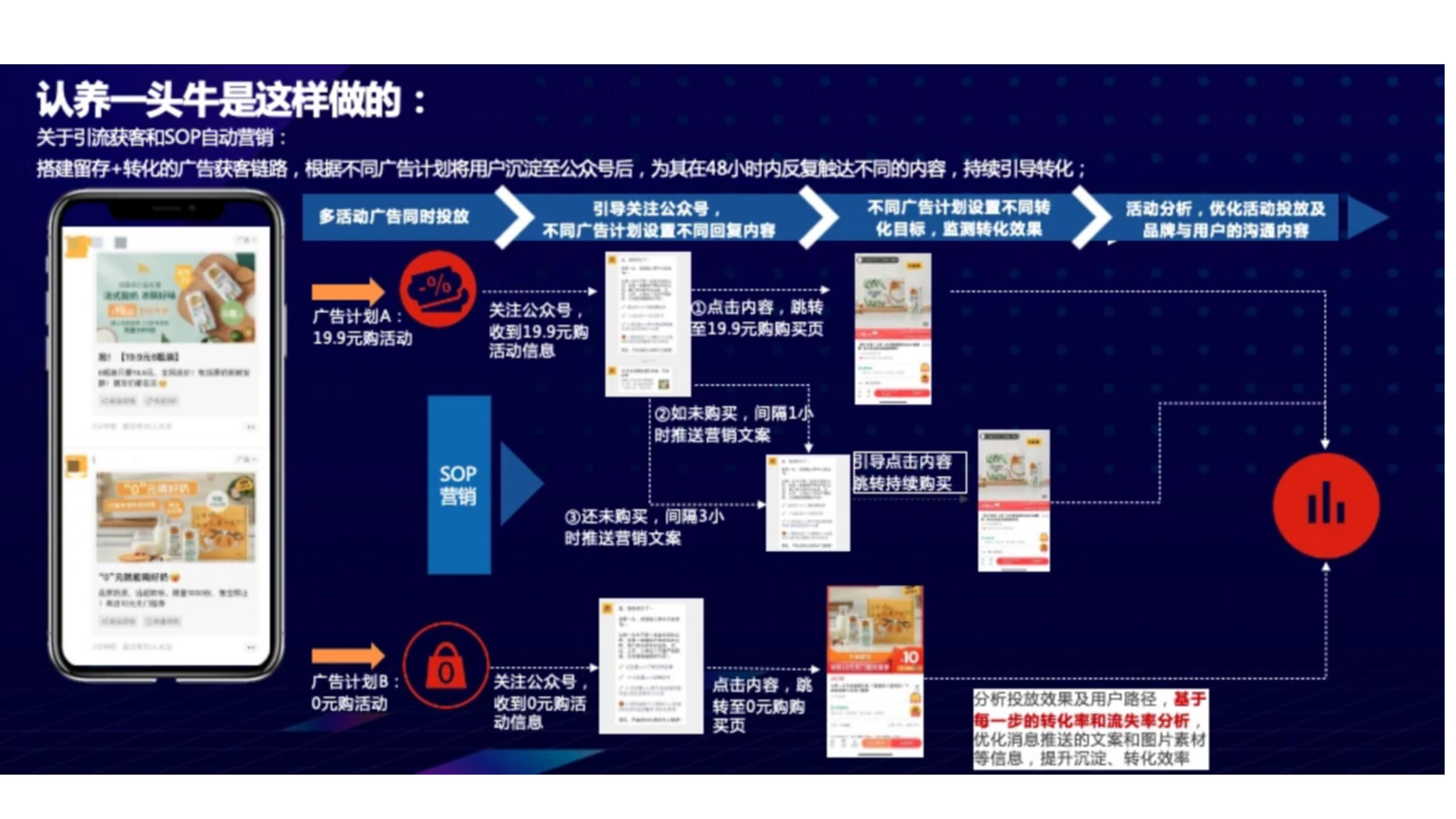 认养一头牛不同品类,认养一头牛品类的比较