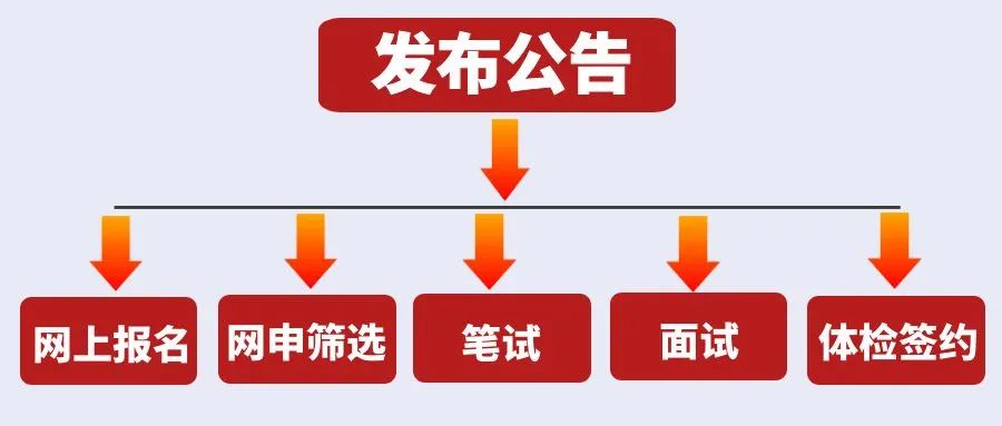 2024年中国银行校园招聘笔试时间,中国银行2024校园招聘笔试
