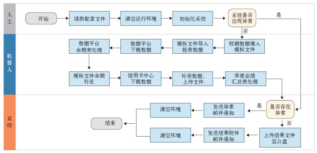 北京银行信用卡中心是国企吗,北京银行信用卡中心西安怎么样