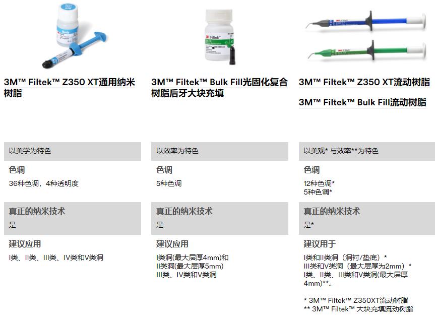补牙品牌,补牙材料哪个品牌好