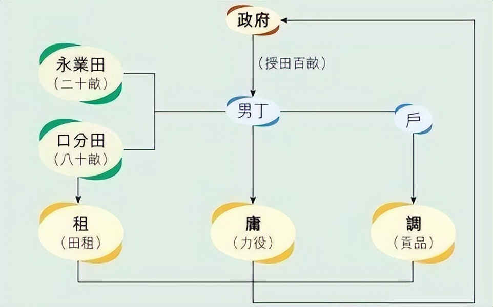 唐玄宗与杨贵妃的爱情故事的感受,唐玄宗和杨贵妃的爱情故事评价