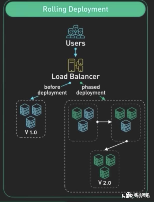 软件工程实践的五个步骤,软件工程开发的五个基本步骤