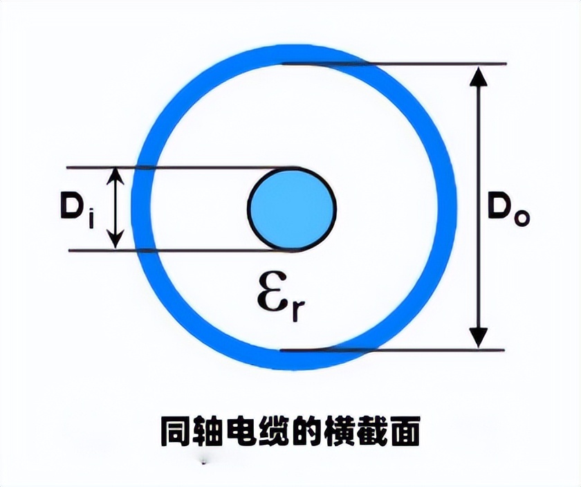 射频同轴电缆测试方法,同轴电缆介电常数计算