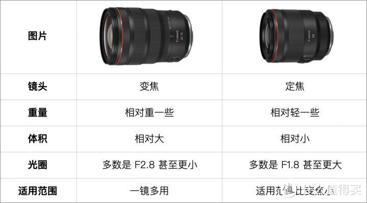 相机有什么值得入手的配件,买了新相机10条建议快速入门