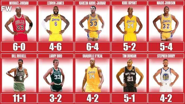 美媒排本世纪最伟大的29位巨星,历史上最伟大的各位置球员