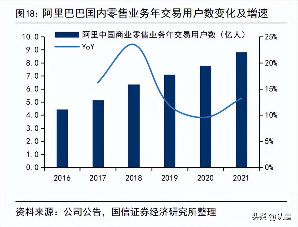 阿里巴巴中期走势,阿里巴巴电商未来的走势