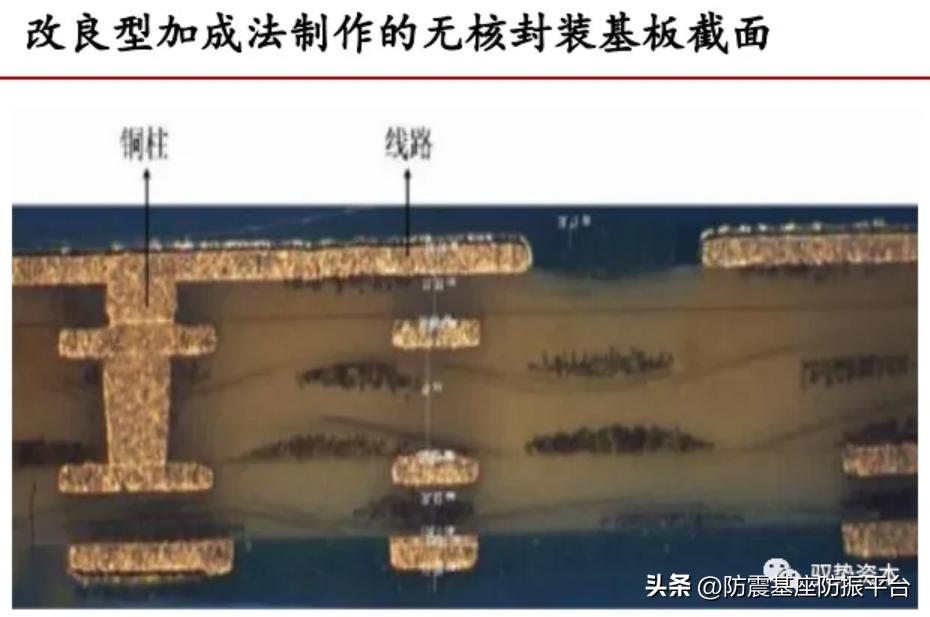 半导体制造工艺流程--苏州佳德捷减震科技有限公司