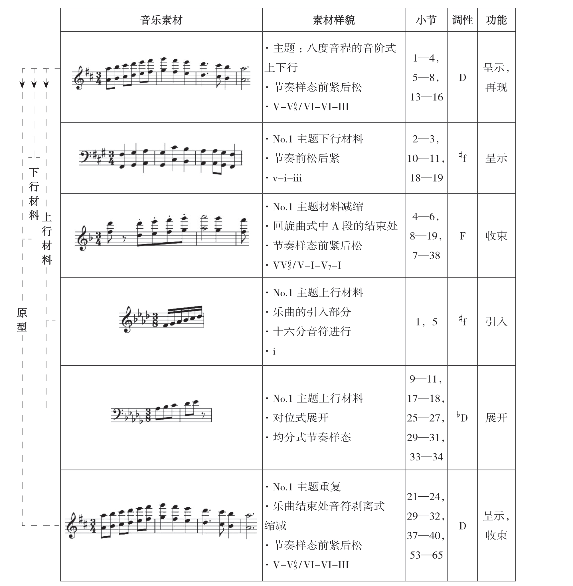 舒曼钢琴套曲代表作品,舒曼童年情景钢琴套曲第七首