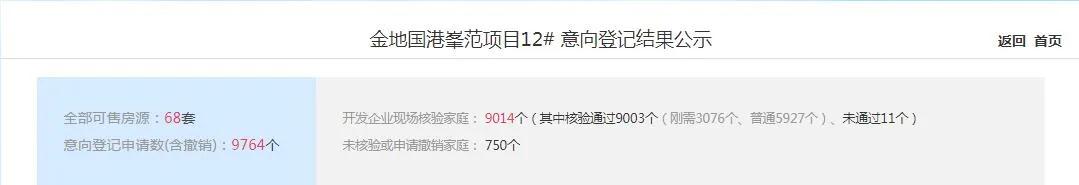 后全运时代的港务区,还是“刚需乐土”吗?