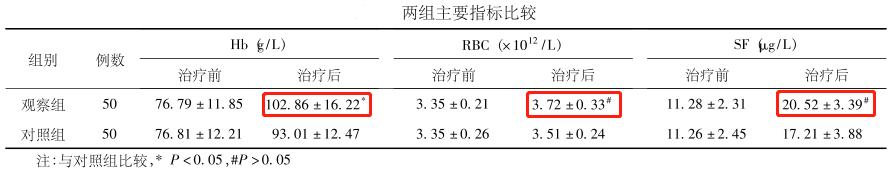 怀孕缺铁性贫血对胎儿有什么影响,孕妇是缺铁性贫血对胎儿有影响吗