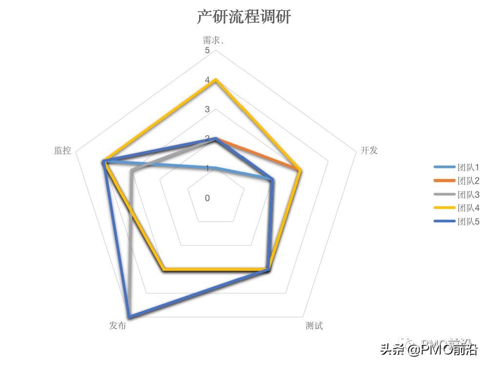 pmo管理常见问题,pmo进度跟进方法