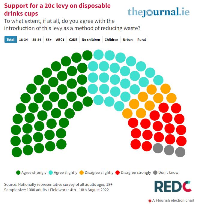*意民**调查发现，爱尔兰有超过四分之三的人支持“拿铁”税