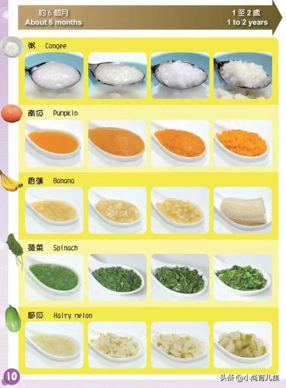 宝宝喝三段奶粉哪个合适,宝宝三段奶粉有必要喝吗