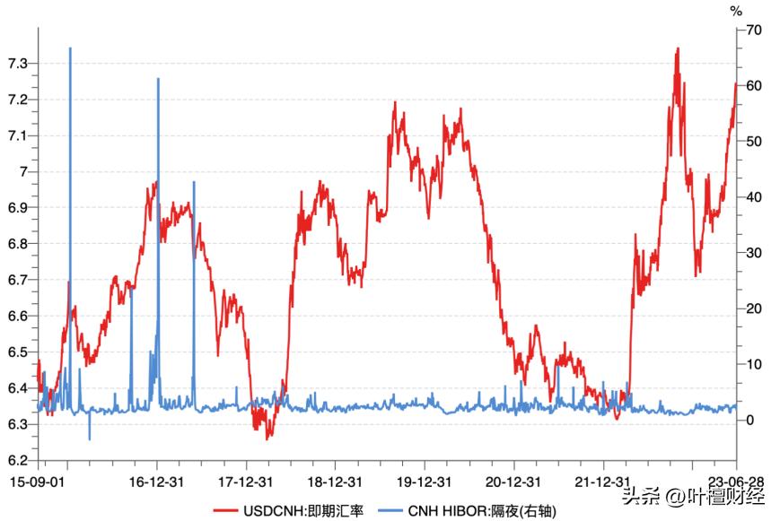 人民币兑美元贬值,人民币贬值买什么