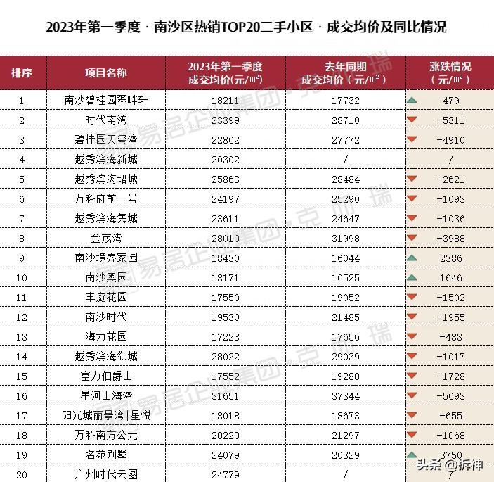 南沙是真爱，但增城哭得更惨了