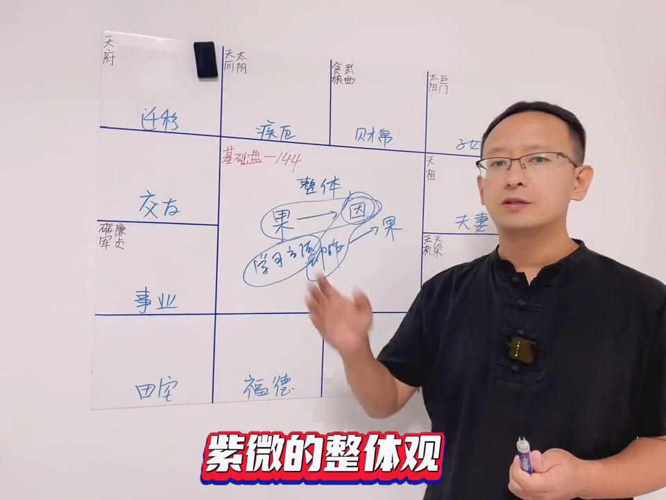 命理看紫微斗数,解读紫微斗数命理