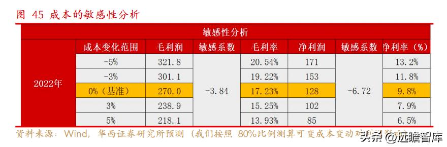 依依股份是宠物用品的龙头企业 (宠物一次性卫生护理用品上市公司)