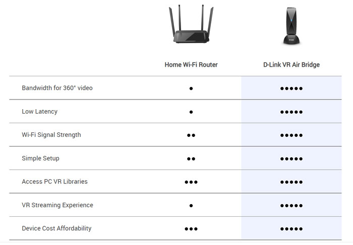 D-Link正式上线Quest2WiFi-6无线加密狗AirBridge