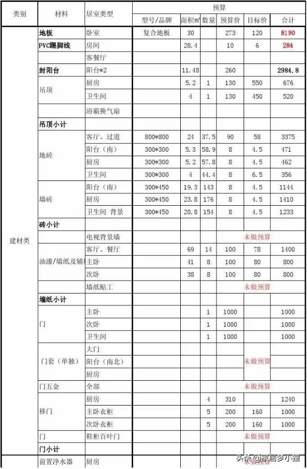 最新最全装修流程的详细步骤,装修前必看的装修流程