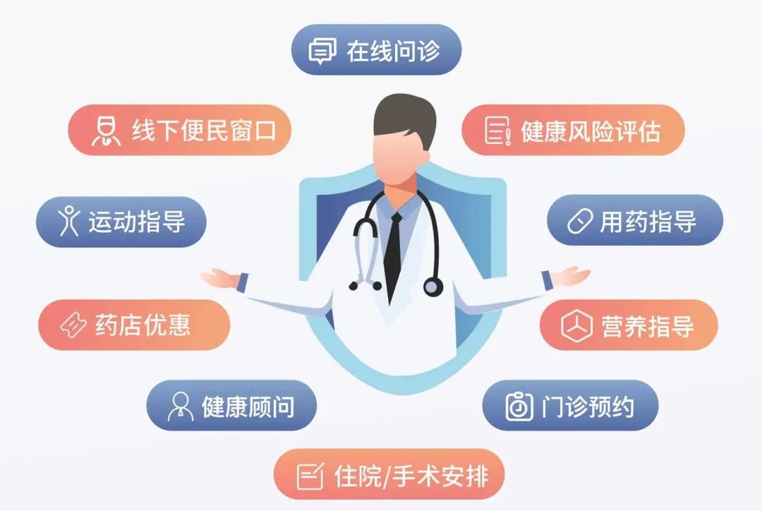 保障方面存在的问题,保障缺失风险高啥意思