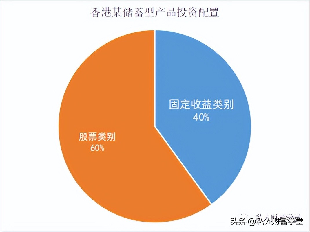 香港储蓄险保证部分收益率,香港储蓄险买后真实收益