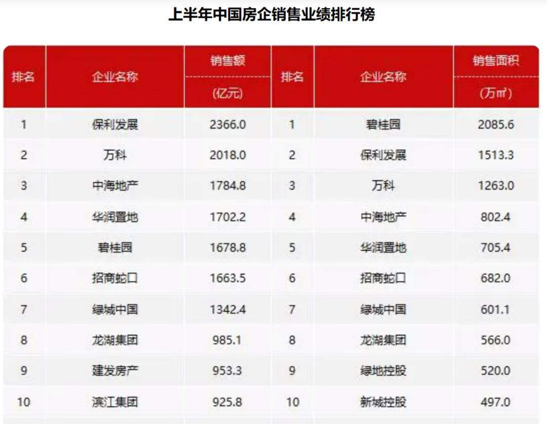 房地产下行的主要原因,房地产为何不降价自救