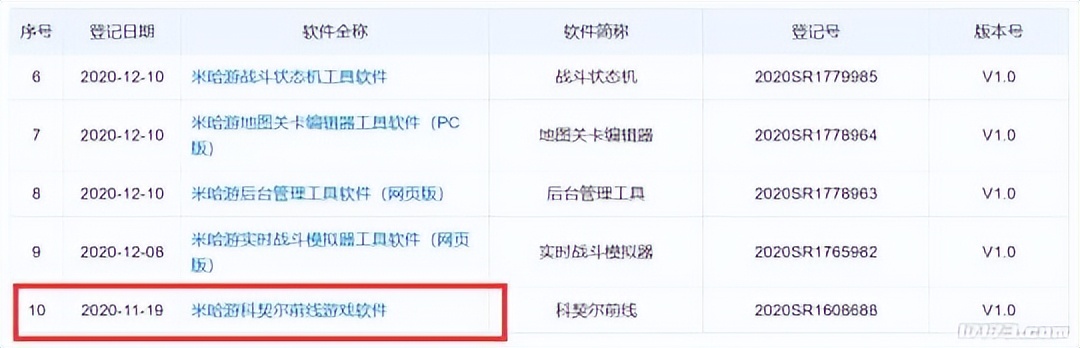 网易腾讯新游推荐,网易2024年即将上线的新游