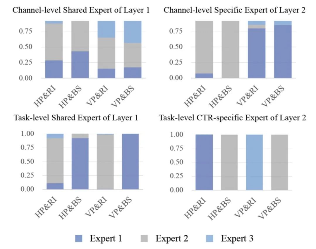 SIGIR2022|多场景多任务优化在支付宝数字金融搜索的应用