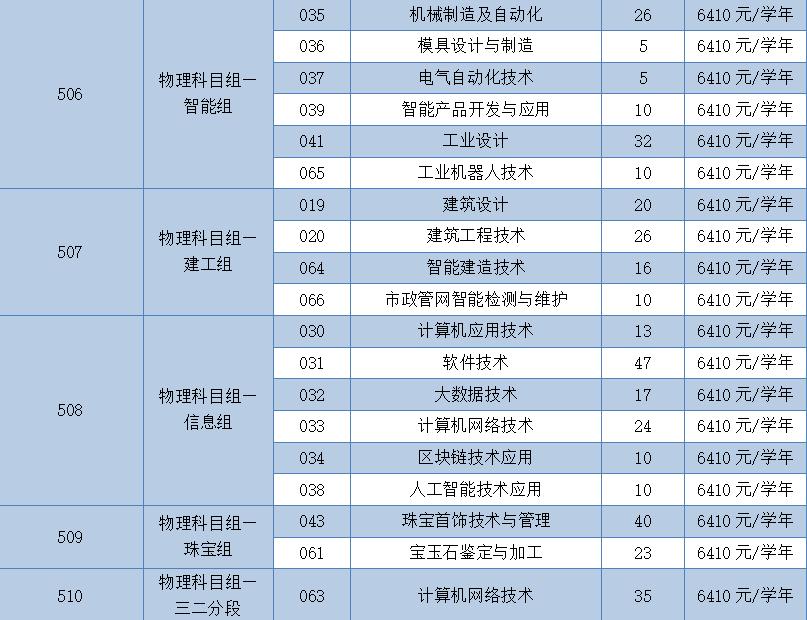 填报志愿40个专业是多少所学校,填报志愿4所学院都录取