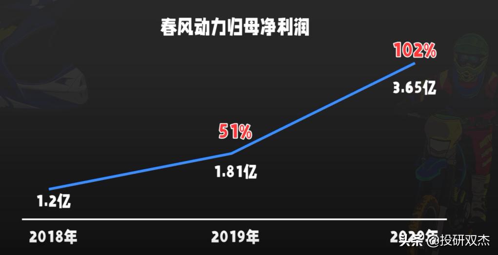 越禁越疯狂、1年涨10倍，国产摩托如何浴火重生？