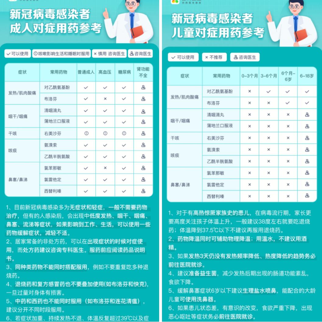 宝宝感染新冠怎么合理就医,小孩感染新冠家长要照顾吗