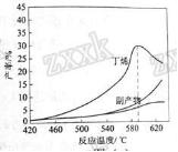 高考化学－工艺流程专项复习系列专项4－温度条件的控制
