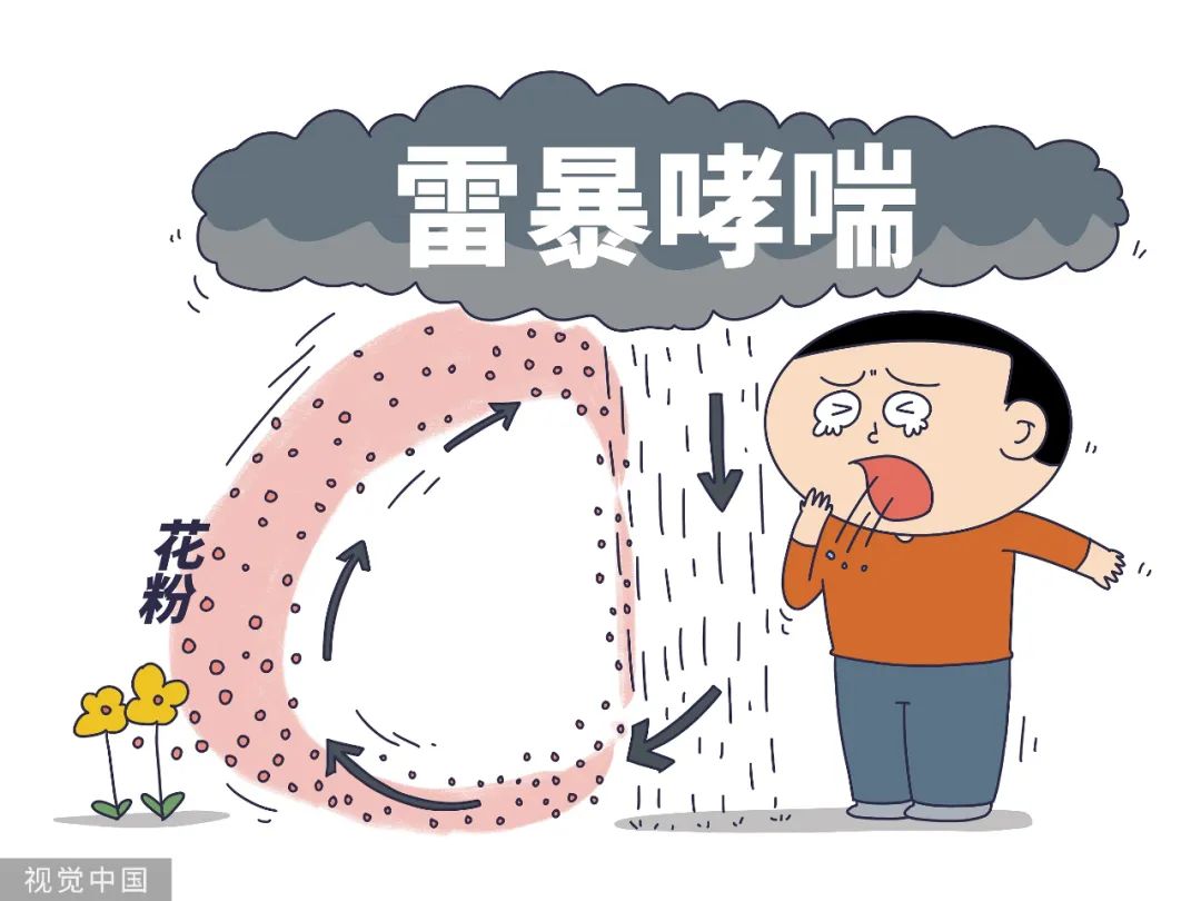 过敏季：雷暴哮喘刷屏，打鼻炎针管用吗