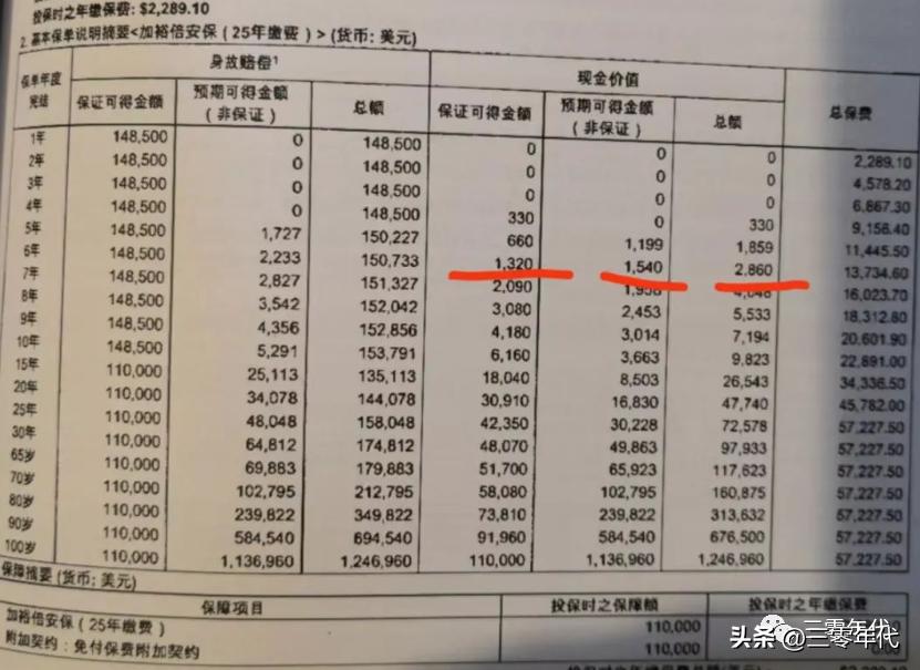 香港友邦人寿保险历年分红情况,香港友邦保险有每年分红的险种