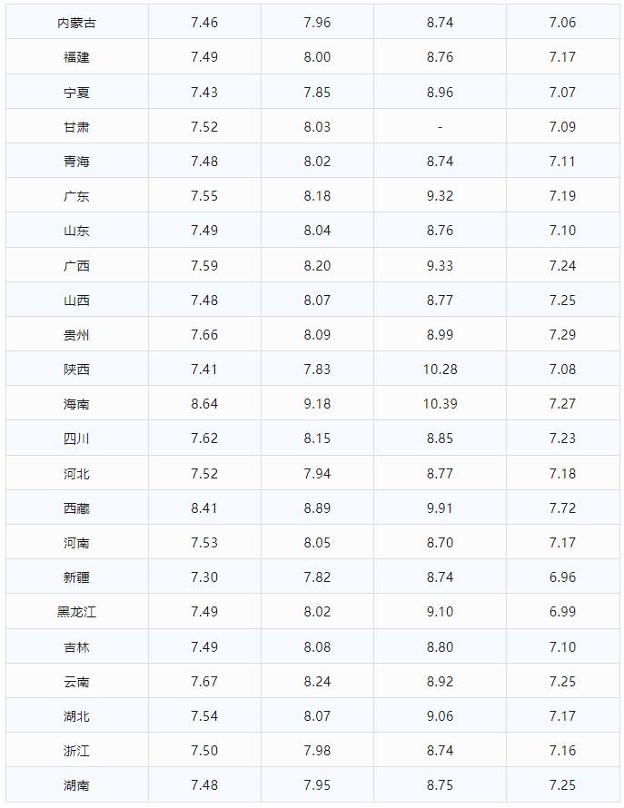 油品信息平台,油品批发价格查询公众号哪个好