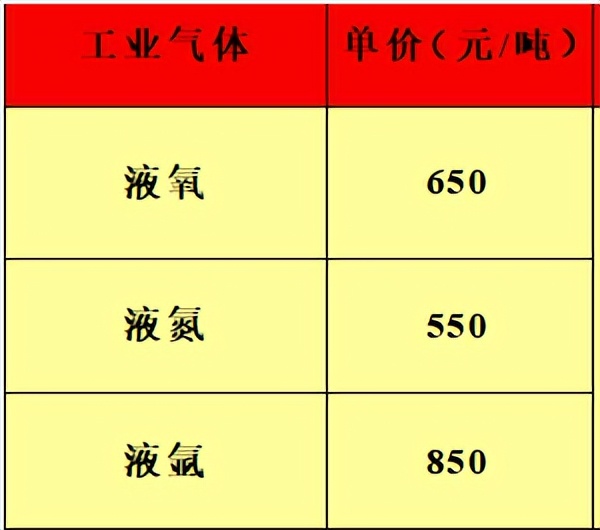宁夏地炼油品每日报价,各地汽油批发价格