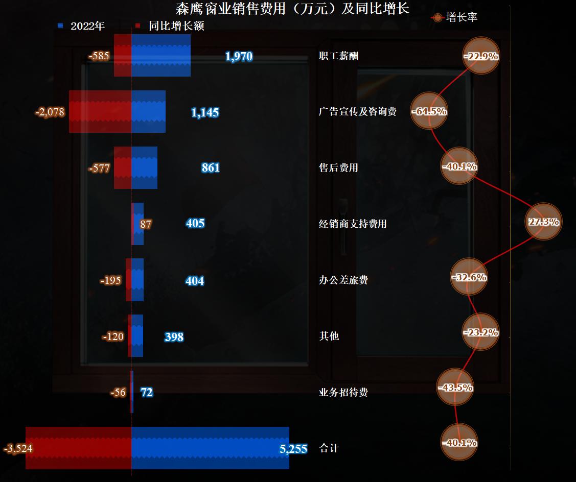 节能铝包木窗,节能门窗幕墙的前景