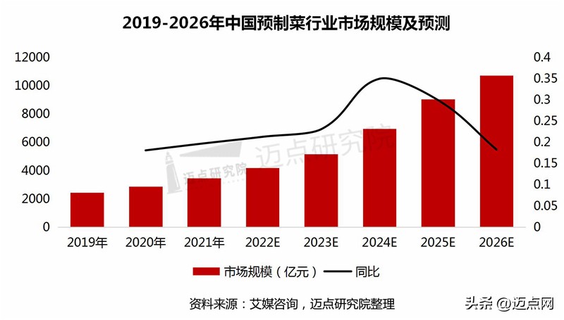 2021中国预制菜产业大会暨展会,2025年中国预制菜行业产值