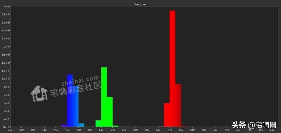 三星samsung55英寸oled测评,三星lsp9t评测