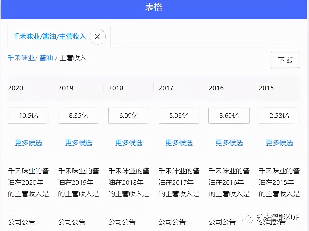 研报分析课程,千禾味业股票行情