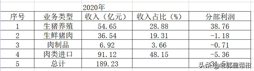 平淡中的小惊喜,中粮家佳康被低估了吗