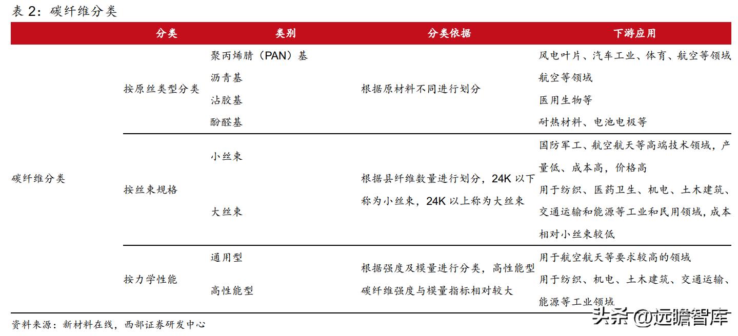 粘胶长丝上市龙头公司,国内化纤涤纶长丝龙头