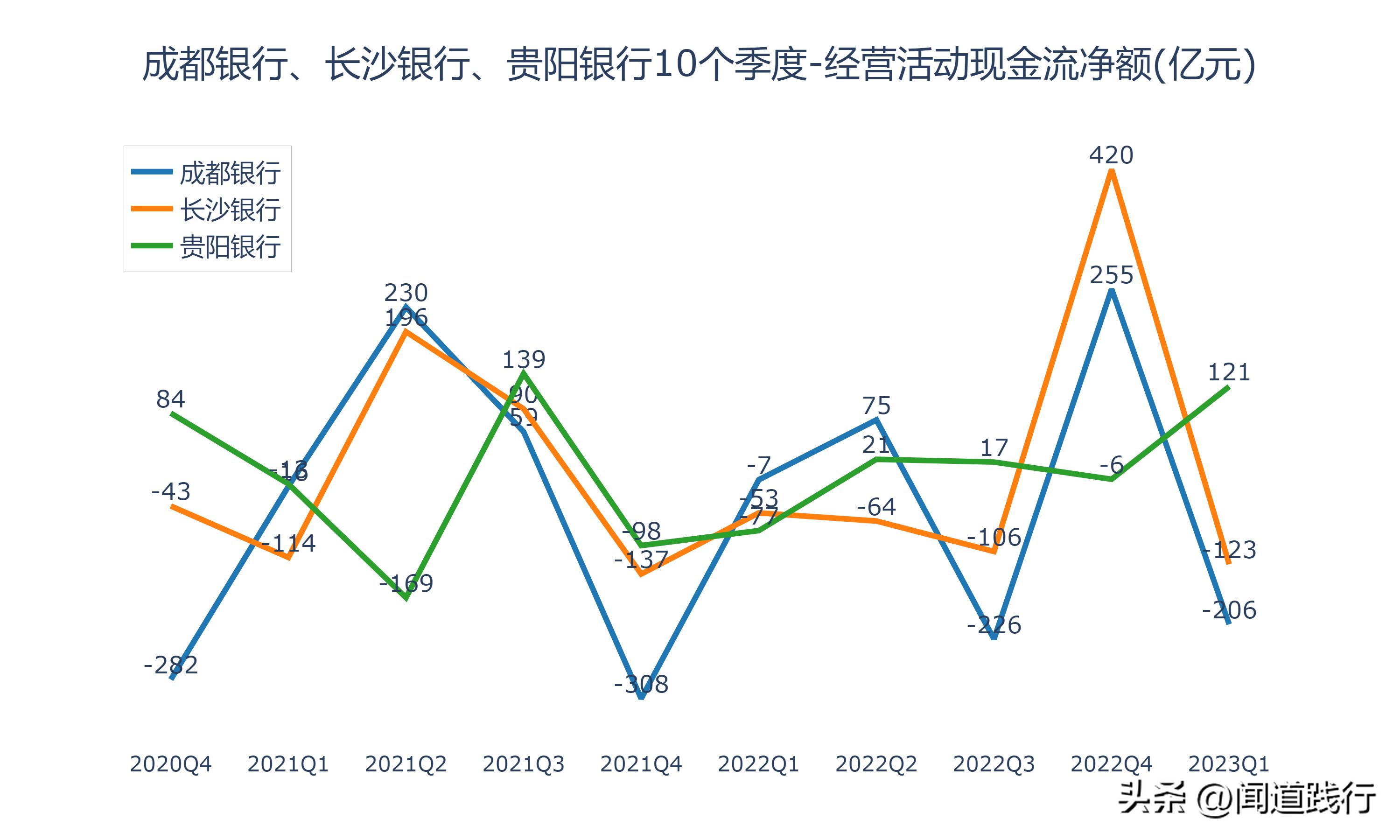 成都银行倒闭可能性大吗,长沙银行贵阳银行哪个成长性更好