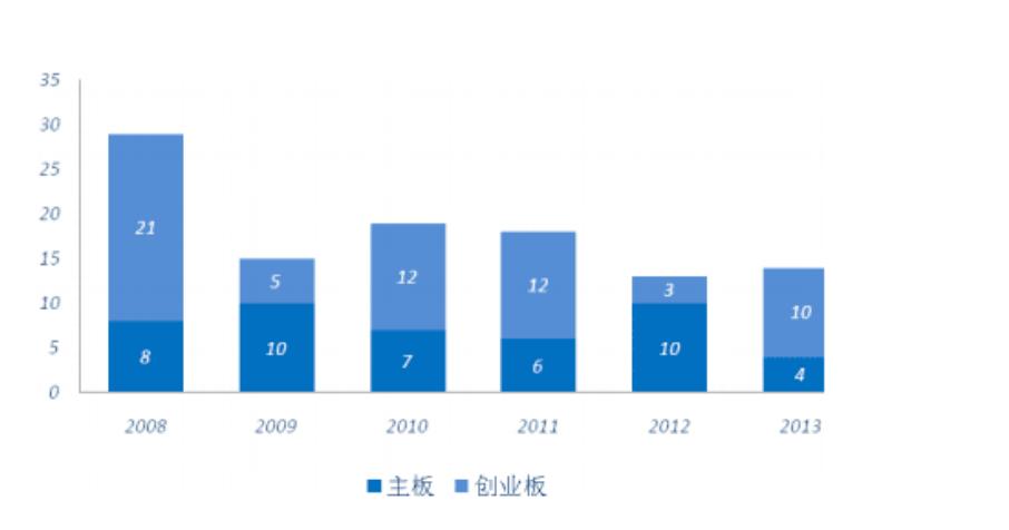 香港上市股票退市条件,美股退市有赔偿制度吗