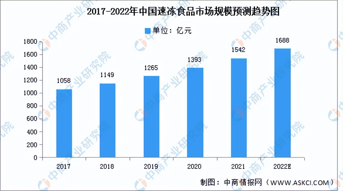 中国方便食品最佳产品,方便食品未来市场趋势